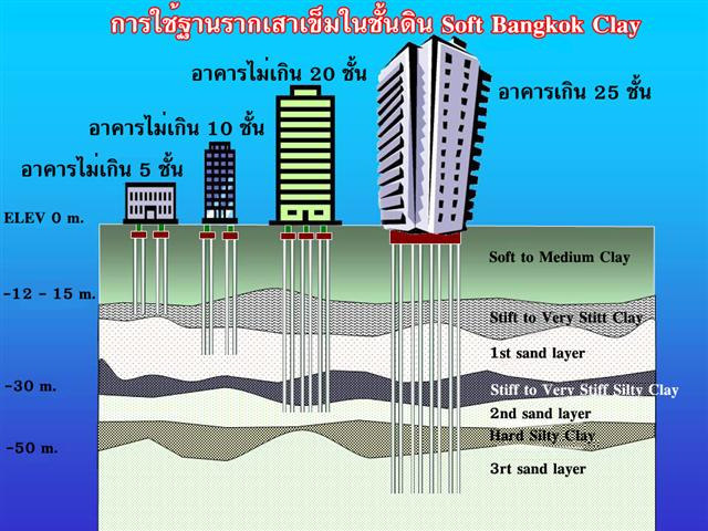 bangkok-clay211