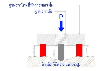 เสาเข็ม ไมโครไพล์ Micropile สปันไมโครไพล์ Spun MicroPile