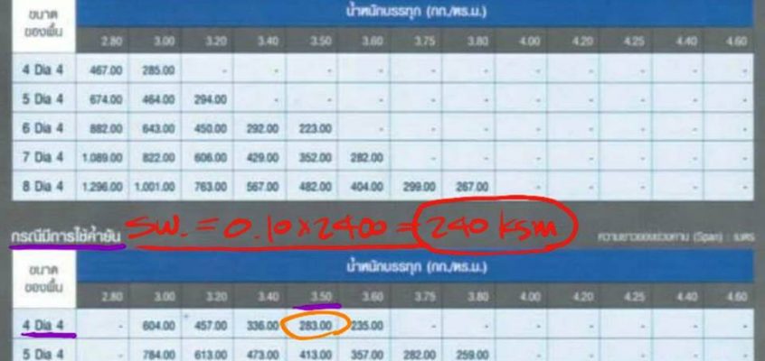 เสาเข็ม ไมโครไพล์ Micropile สปันไมโครไพล์ Spun MicroPile