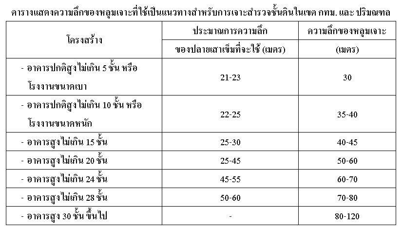 เสาเข็ม ไมโครไพล์ Micropile สปันไมโครไพล์ Spun MicroPile