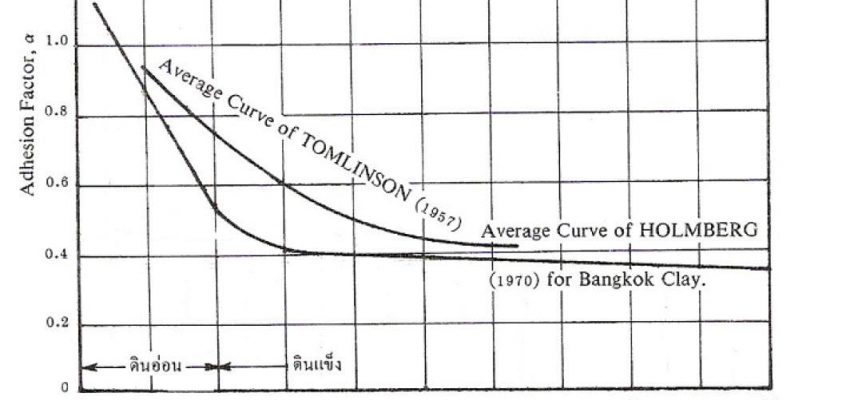 micropile-spunmicropile-GFE-spunpile