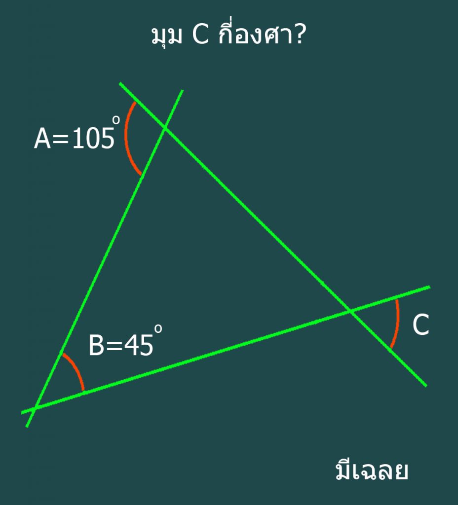 Puzzle ปัญหาเชาว์