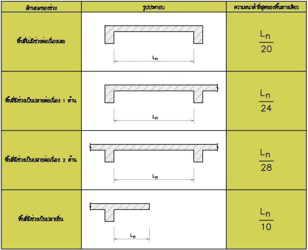 เสาเข็มไมโครไพล์-สปันไมโครไพล์-spunmicropile-micropile